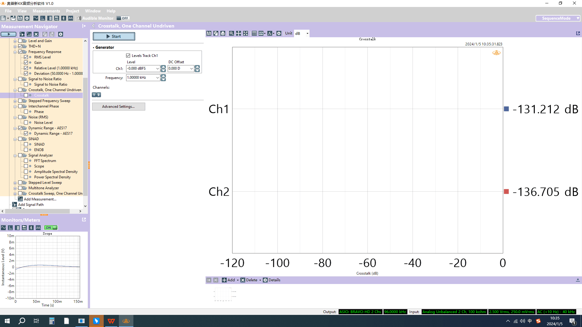 SK02 Crosstalk