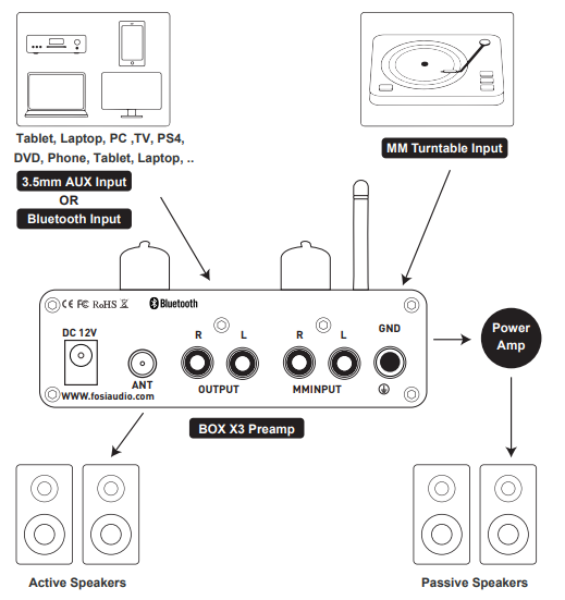 Preamplificador de tocadiscos y Bluetooth- Fosi Audio Box X3