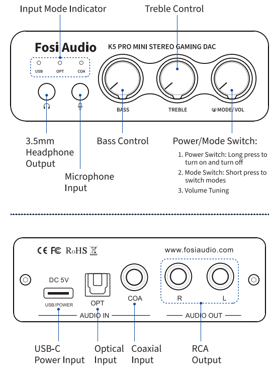 Fosi Audio K5 PRO mini headphone amplifier Stereo Gaming DAC