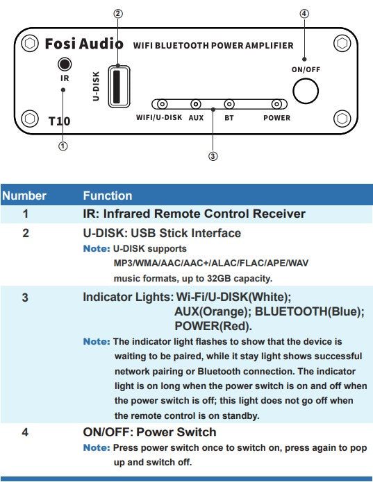 Fosi Audio T10