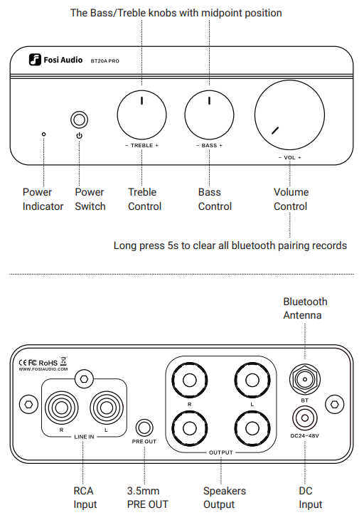 Rehearsals Refined The Fosi Audio BT20A Pro Amplifier - PC Perspective