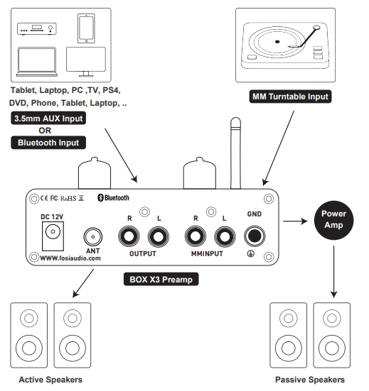 Fosi Audio Product User Instruction BOX X3